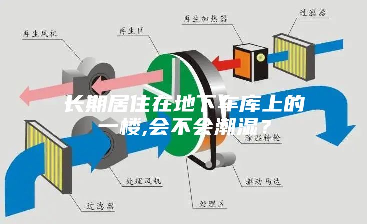 長(zhǎng)期居住在地下車庫(kù)上的一樓,會(huì)不會(huì)潮濕？