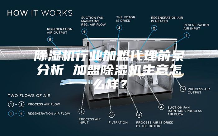 除濕機行業加盟代理前景分析 加盟除濕機生意怎么樣？