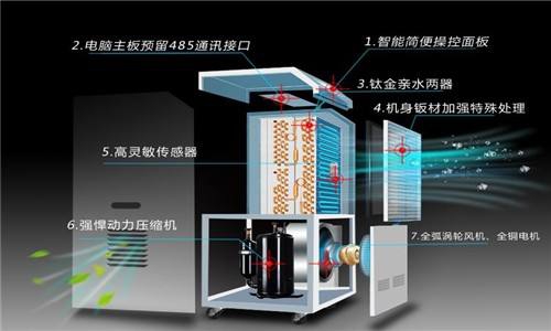 轉輪除濕機得到廣泛應用，這些應用領域可以了解