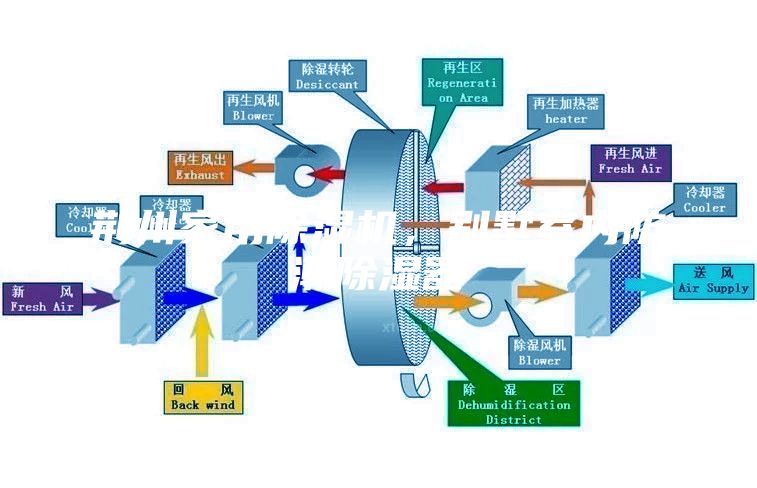 荊州家用除濕機，別墅室內防潮除濕器