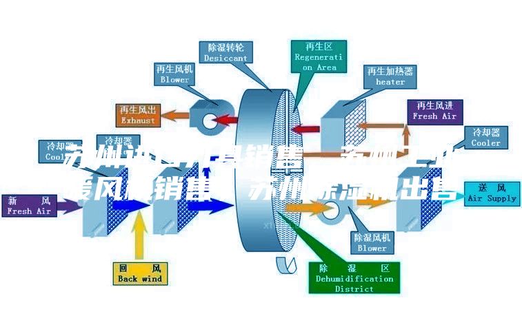 蘇州進口刀具銷售,蘇州工業暖風機銷售,蘇州除濕機出售