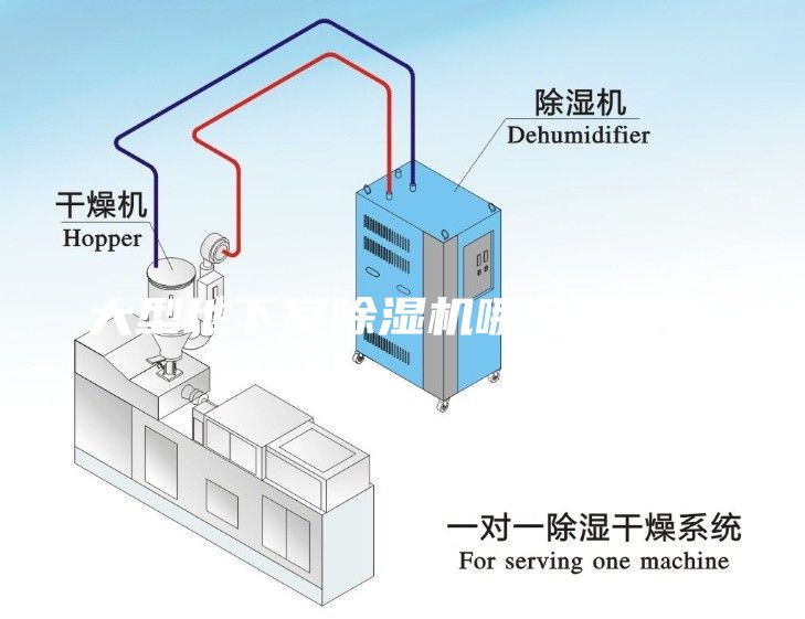 大型地下室除濕機(jī)哪個(gè)牌子好