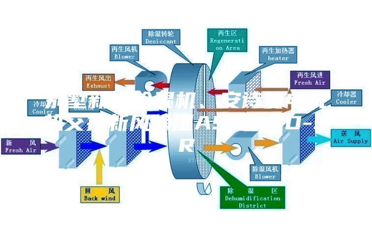 別墅新風除濕機、安詩曼電氣熱交換新風除濕ASM60D-SR