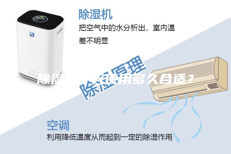 除濕機一天使用多久合適?
