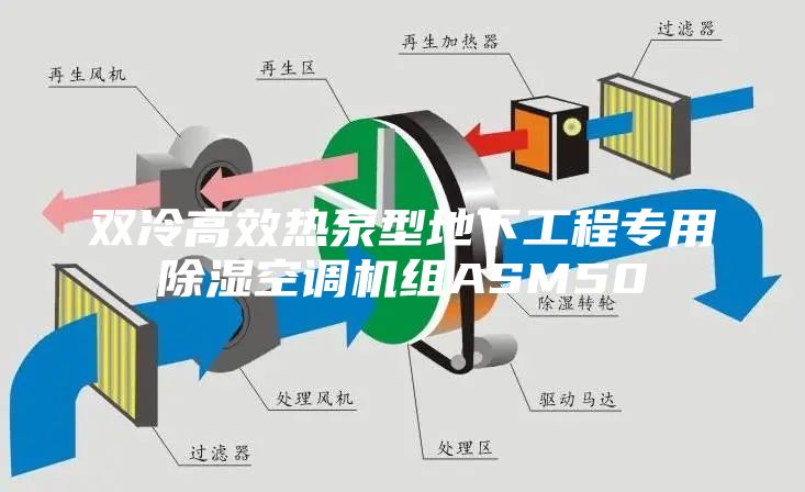 雙冷高效熱泵型地下工程專用除濕空調(diào)機組ASM50