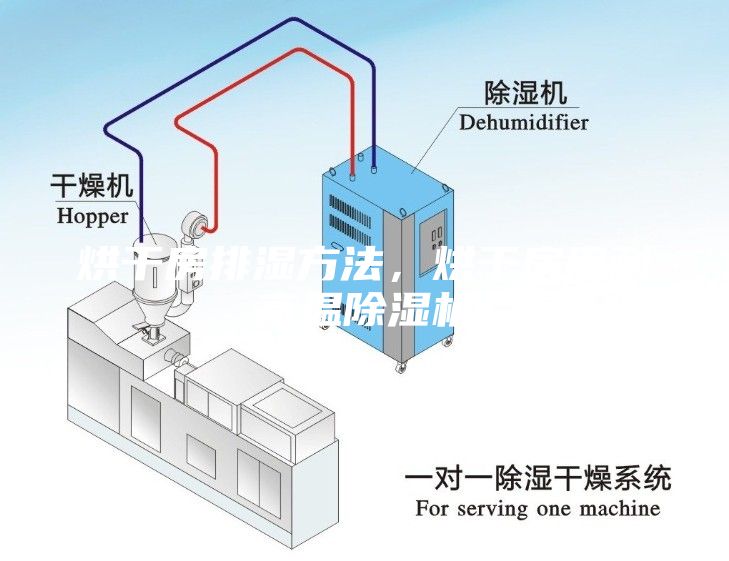 烘干房排濕方法，烘干房用耐高溫除濕機