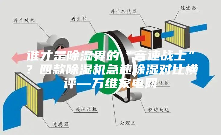 誰(shuí)才是除濕界的“音速戰(zhàn)士”？四款除濕機(jī)急速除濕對(duì)比橫評(píng)—萬(wàn)維家電網(wǎng)