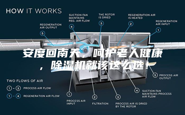 安度回南天，呵護(hù)老人健康，除濕機(jī)就該這么選！