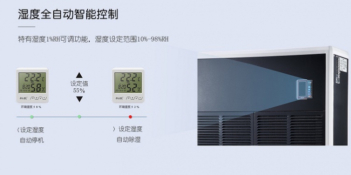 空氣除濕機的使用過程應注意什么?