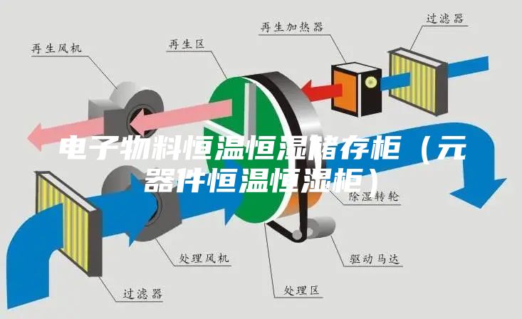 電子物料恒溫恒濕儲存柜(元器件恒溫恒濕柜)