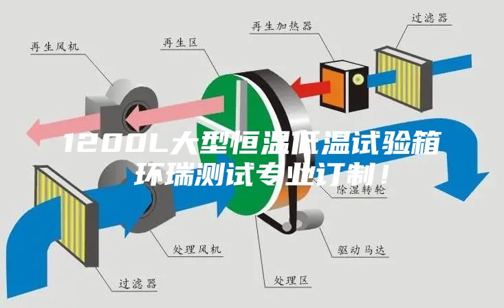 1200L大型恒溫低溫試驗箱 環(huán)瑞測試專業(yè)訂制!