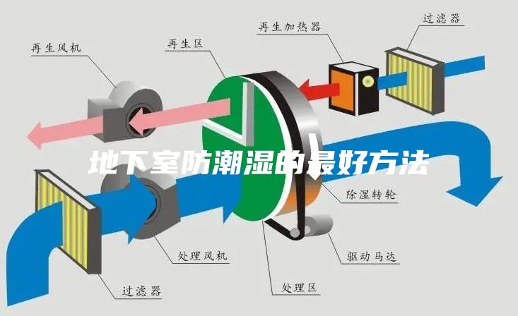 地下室防潮濕的最好方法